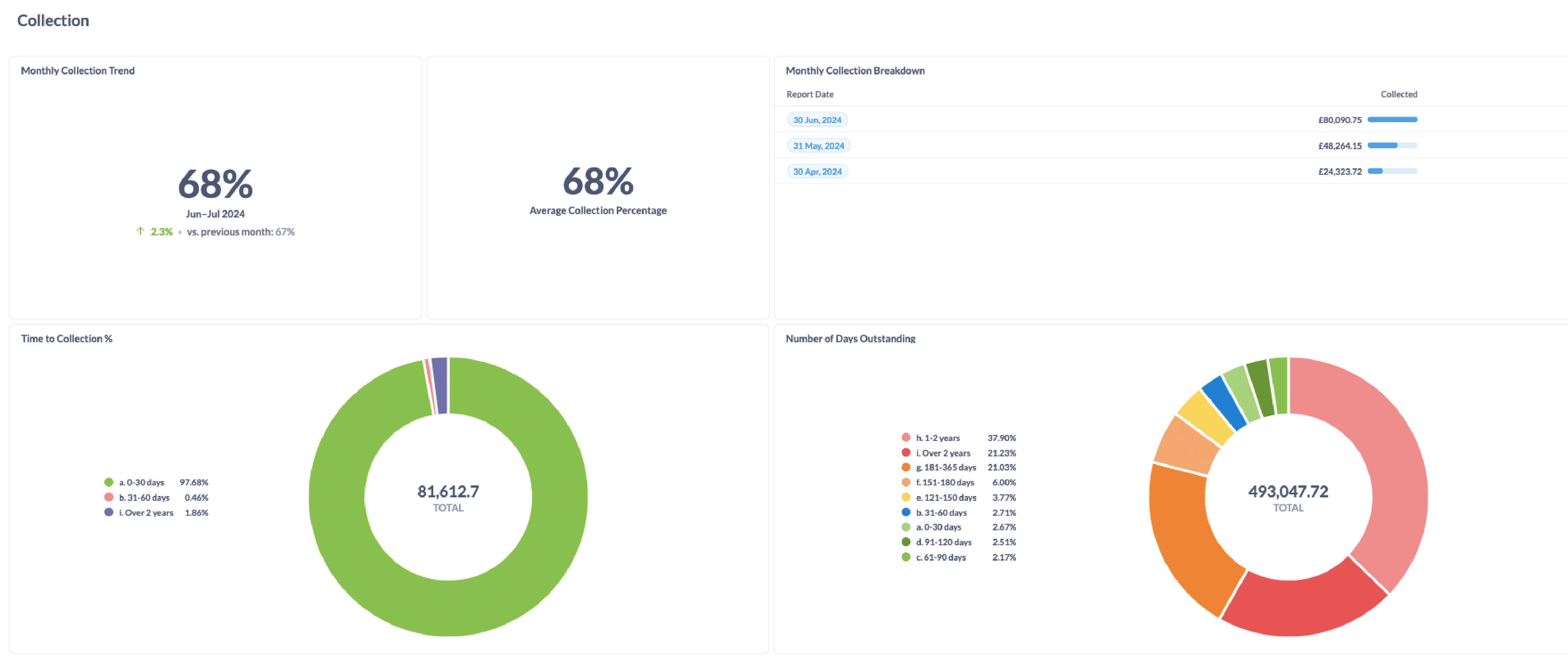 KPI Collection Image